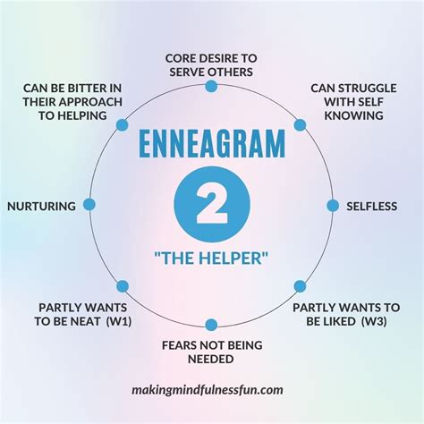 Enneagram 2 Description
