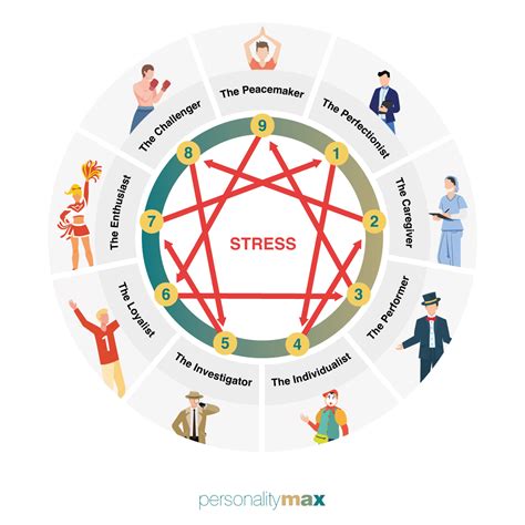 Enneagram 2 In Stress