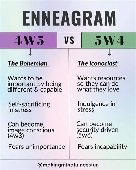 Enneagram 4w5