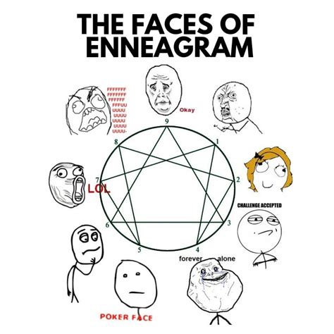Enneagram Meme