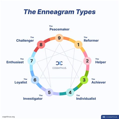 Enneagram Personality Test Image