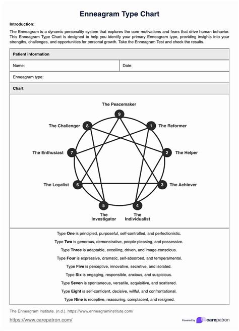 Enneagram Test Free Download