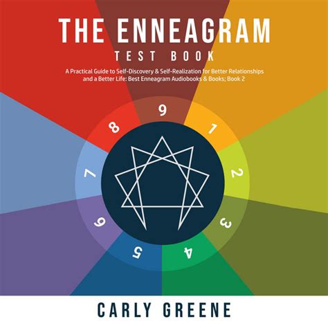Enneagram Test Spotify