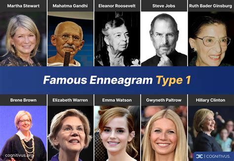 Enneagram Test Type 1 Celebrities