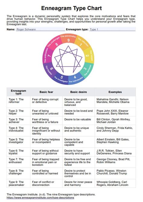 Enneagram Test Type 1 Song