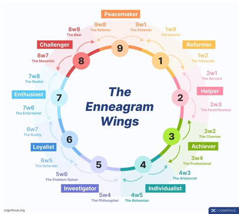 Enneagram Test Type 2 Wing 4