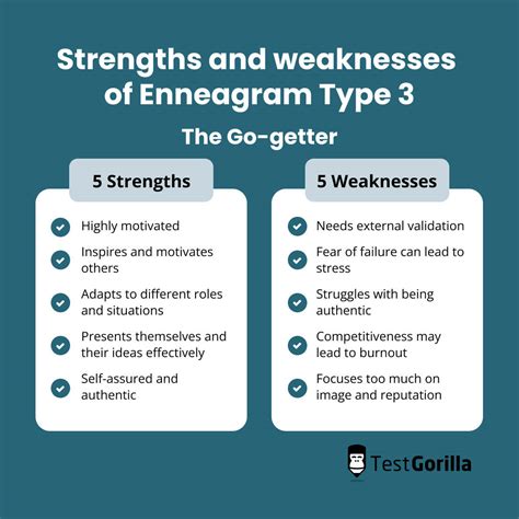 Enneagram Test Type 3