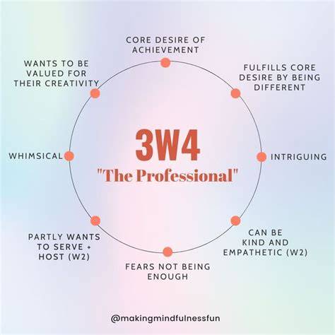 Enneagram Test Type 3w4