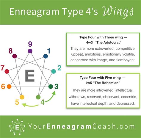 Enneagram Test Type 4 Wing 3