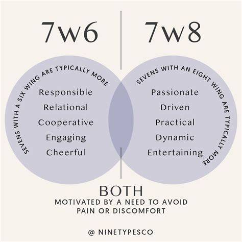 Enneagram Test Type 7 Wing 6