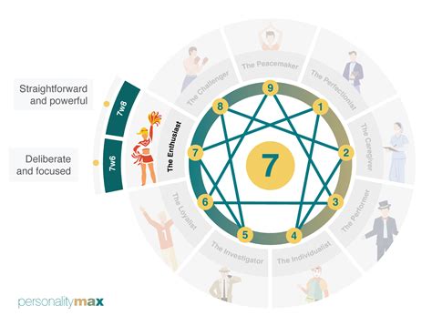 Enneagram Test Type 7 Wing 8