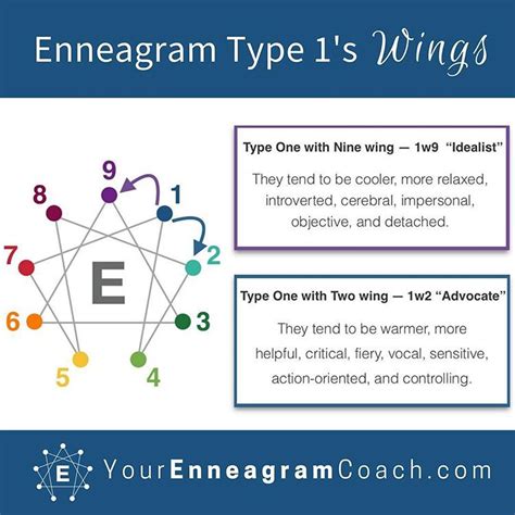 Enneagram Test Type 7 Wing 9