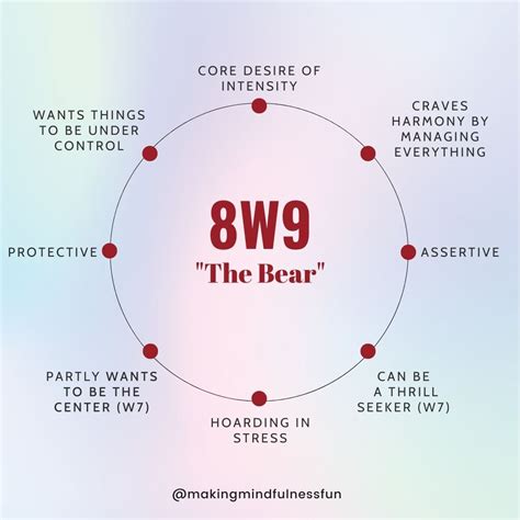 Enneagram Test Type 8w9