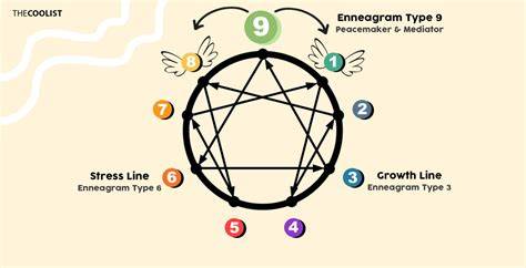 Enneagram Test Type 9