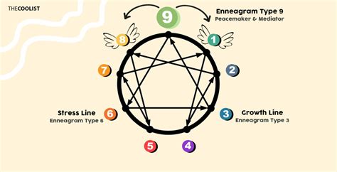 Enneagram Test Type 9 Jobs