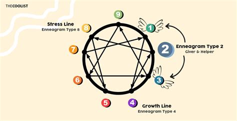 Enneagram Type 2 Bingo