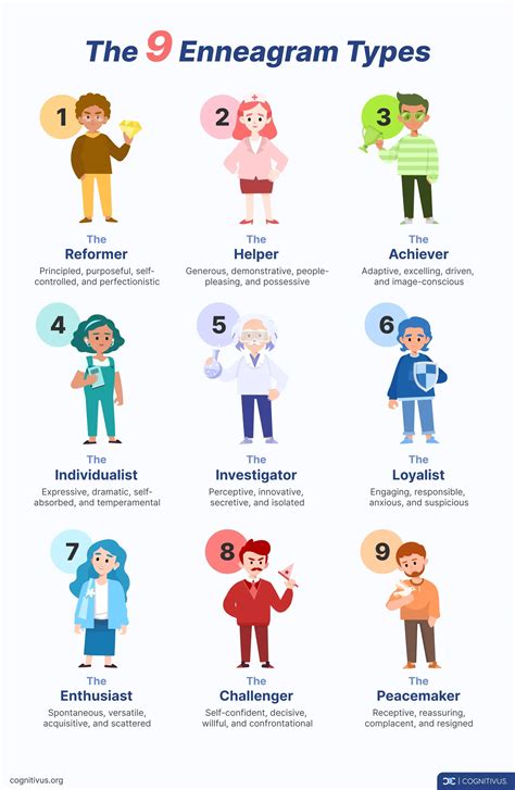 Enneagram Types And Descriptions