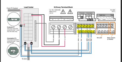 Master Enphase Combiner Box Wiring: Simplified Diagrams & Pro Tips