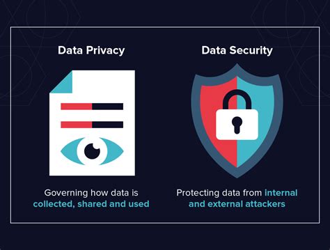Ensure Data Privacy and Security
