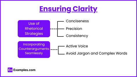 Ensuring Caterer Clarity