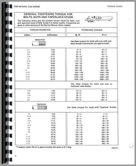 Ensuring Compatibility with Cat C Engine Models