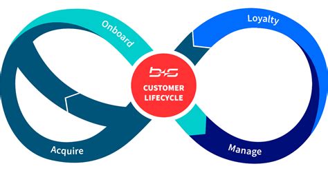 Ensuring+Customer+Success+in+a+Changing+Environment