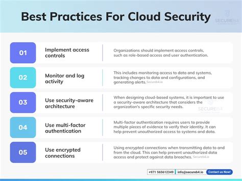 Ensuring Data Security and Compliance in Cloud Computing
