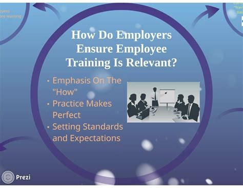 Ensuring Employee Adoption and Training