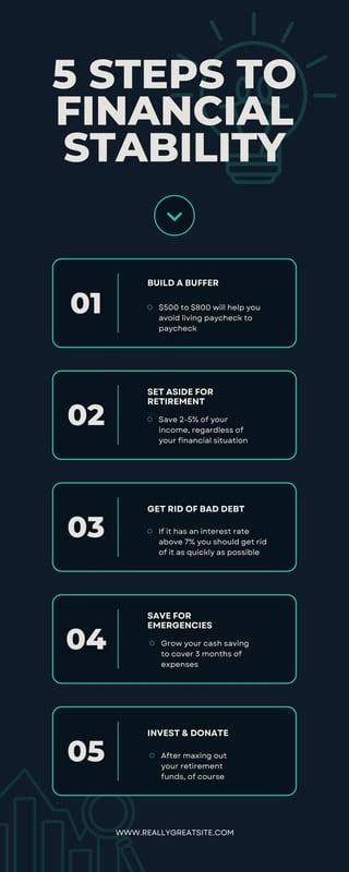 Ensuring Financial Stability: Tips for Adapting to Cost of Living Changes