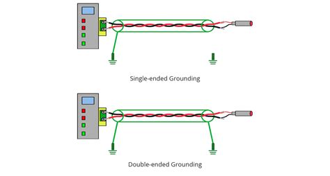 Ensuring Grounding Stability