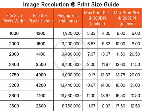 Ensuring High-Resolution Print Quality
