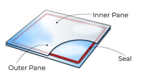 Ensuring Long-Term Adhesion and Edge Sealing