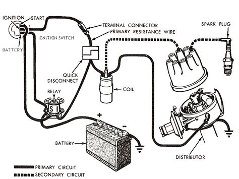 Ensuring Proper Connection Techniques