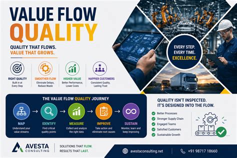 Ensuring Quality and Value