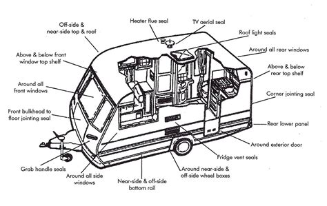 Ensuring Safety and Compliance in New Age Caravan Wiring Diagram Implementation