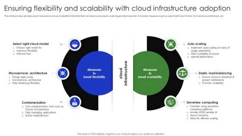 Ensuring Scalability and Flexibility