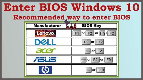Enter the BIOS in Windows 11 Using a Dedicated BIOS Key