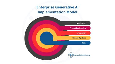 Enterprise AI