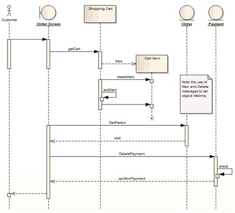 Enterprise Architect Sequence Diagram
