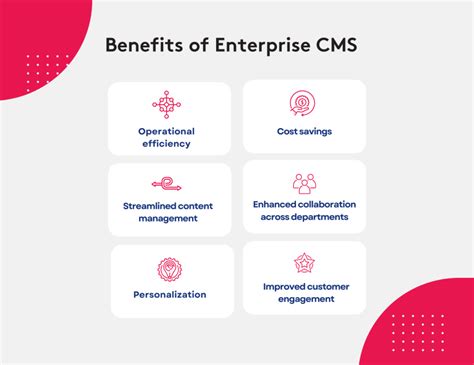 Enterprise CMS use