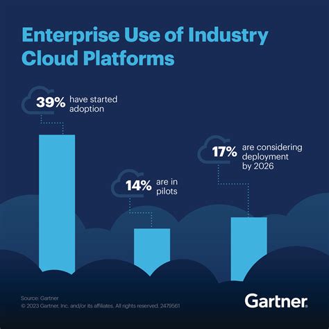 Enterprise Cloud Platforms