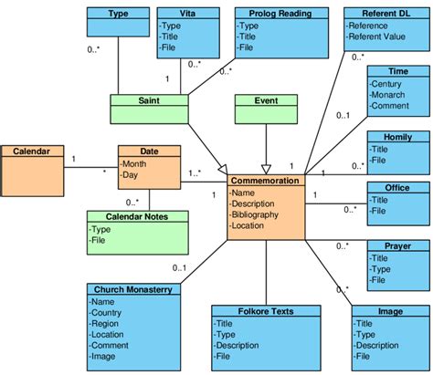 Entity Class Diagram