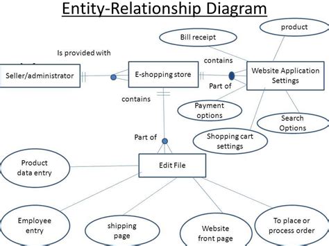 Entity Diagram Online