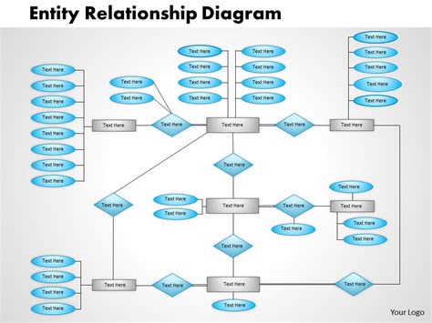 Entity Relationship Chart