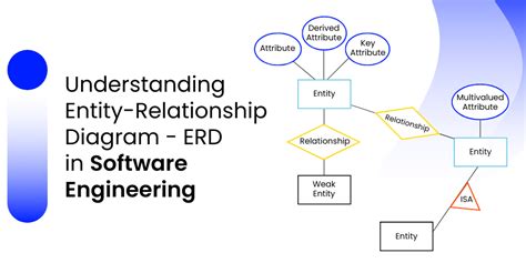 Entity Relationship Diagram In Software Engineering