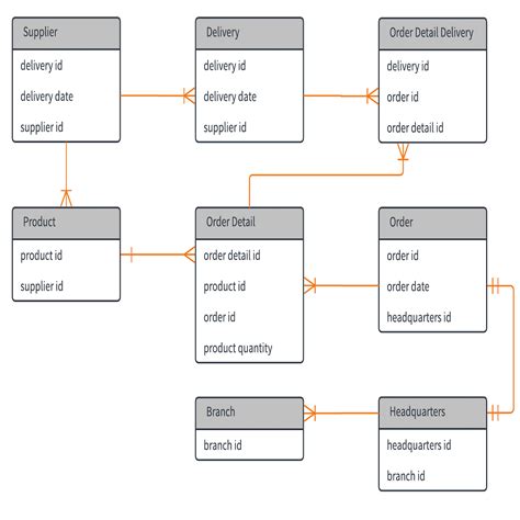 Entity Relationship Model Example