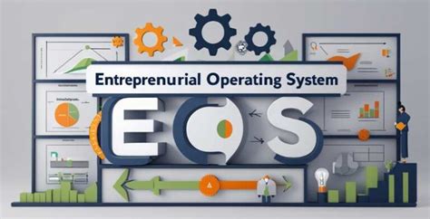 Streamline Business Operations with Entrepreneurial Operating System Software
