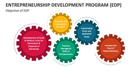 Entrepreneurship Development Programs
