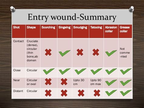 Entry And Exit Wound Chart Pictures