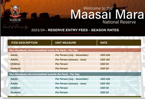 Entry Fees